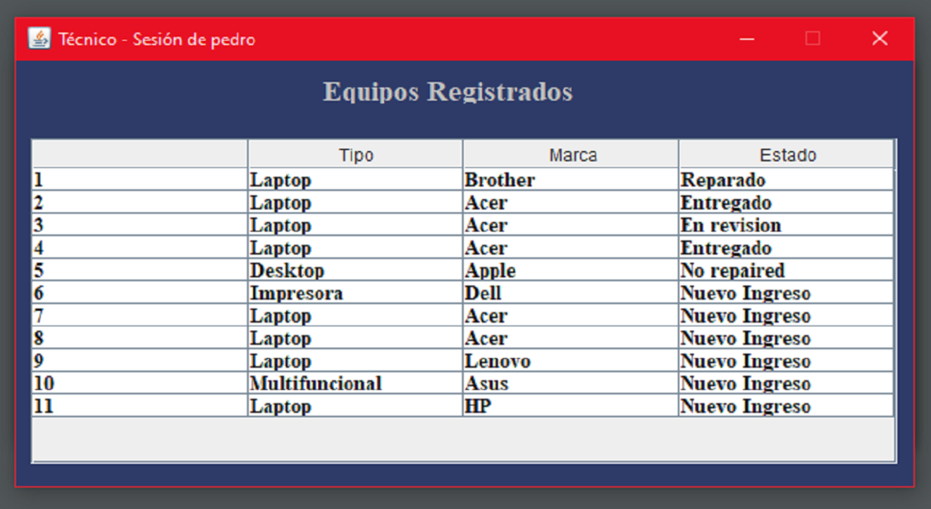 Computers List