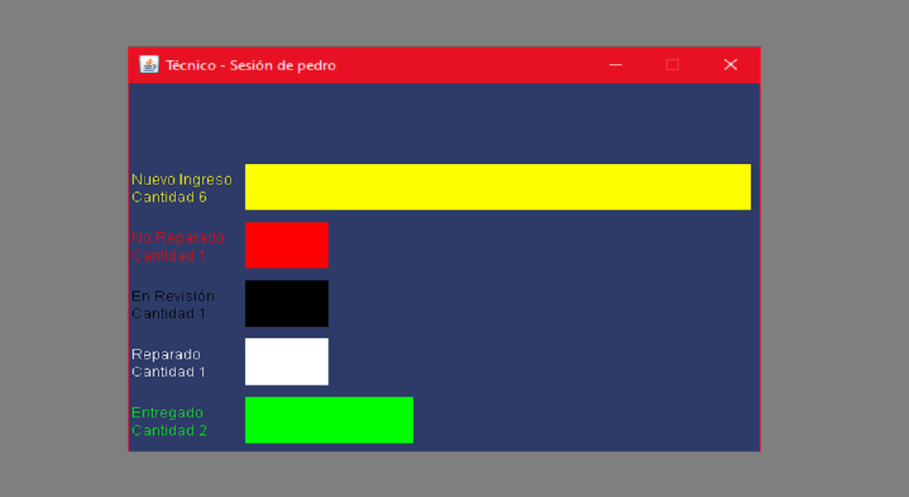 State Graph